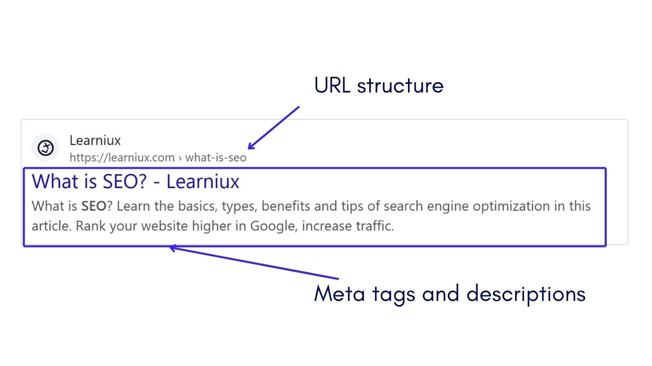 Screenshot highlighting the URL structure and meta tags with descriptions for an SEO article on the Learniux website.