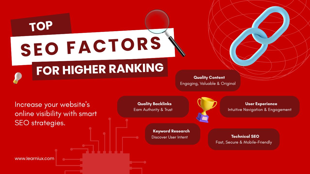 Top SEO factors for high website rankings: Quality content, quality backlinks, user experience, keyword research, technical SEO.
