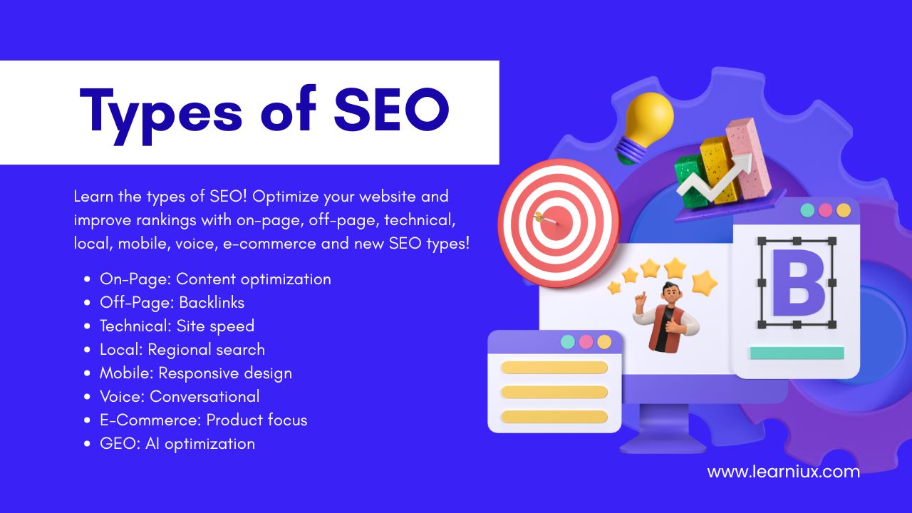 Infographic on the types of SEO, including on-page, off-page, technical, local, mobile, voice, e-commerce, and GEO, including icons and target designs.