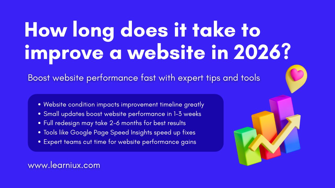 How long does it take to improve a website in 2026?